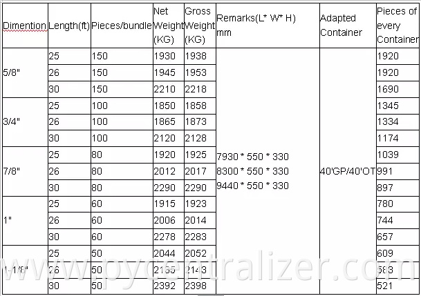 API 11B Norris Anti-Corrosion 3/4